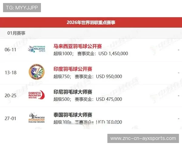 2026年羽毛球全国青训练营教学资源共享平台新增国际赛事数据接入